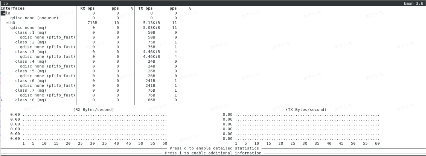 Linux Bmon网络监控 Csmfdn的博客 Csdn博客 Bmon