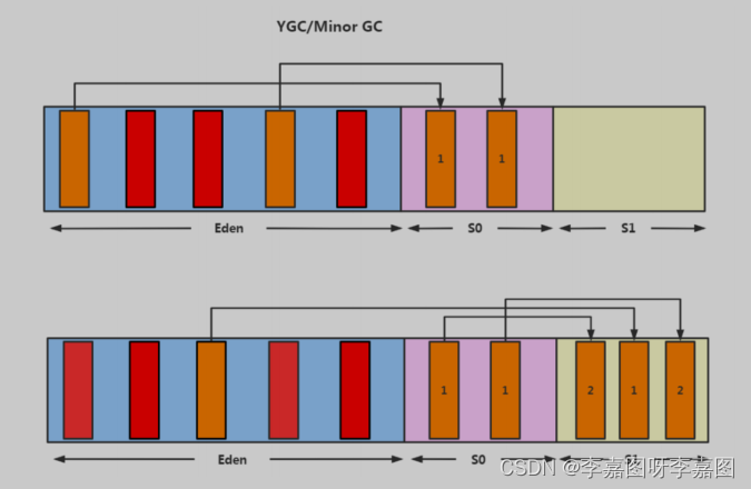 jvm GC