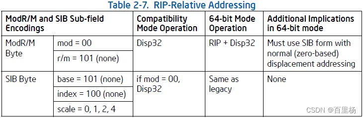 X64指令基本格式