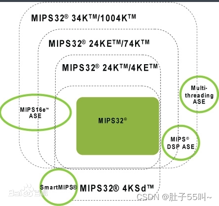 mips架构是什么意思_龙芯的 MIPS 指令架构