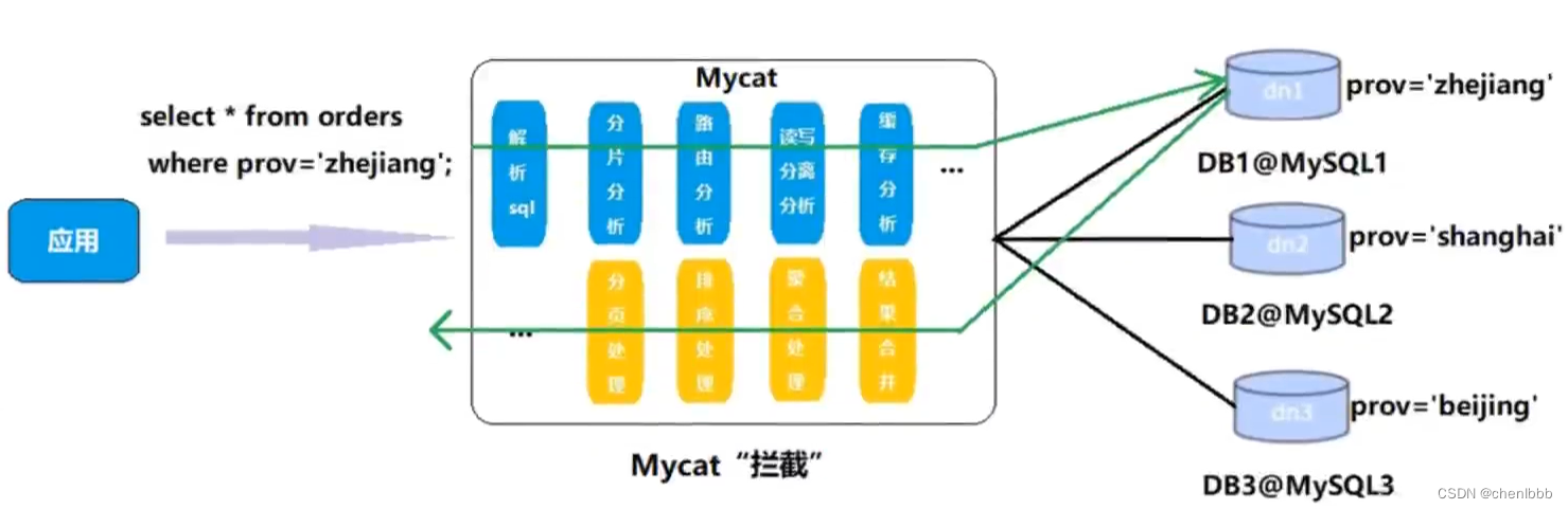 ここに画像の説明を挿入します