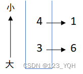 [外链图片转存失败,源站可能有防盗链机制,建议将图片保存下来直接上传(img-pJTMdETX-1651157640723)(C:\Users\ThinkStation K\AppData\Roaming\Typora\typora-user-images\1650963864254.png)]