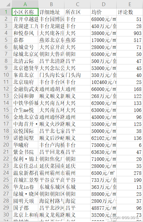 python爬取网站数据（含代码和讲解）