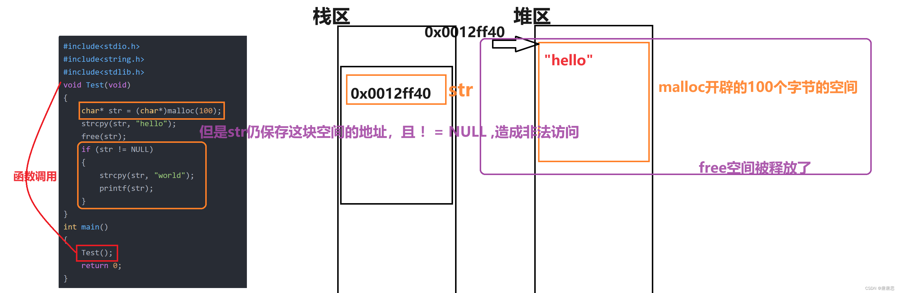 动态内存管理之经典笔试题