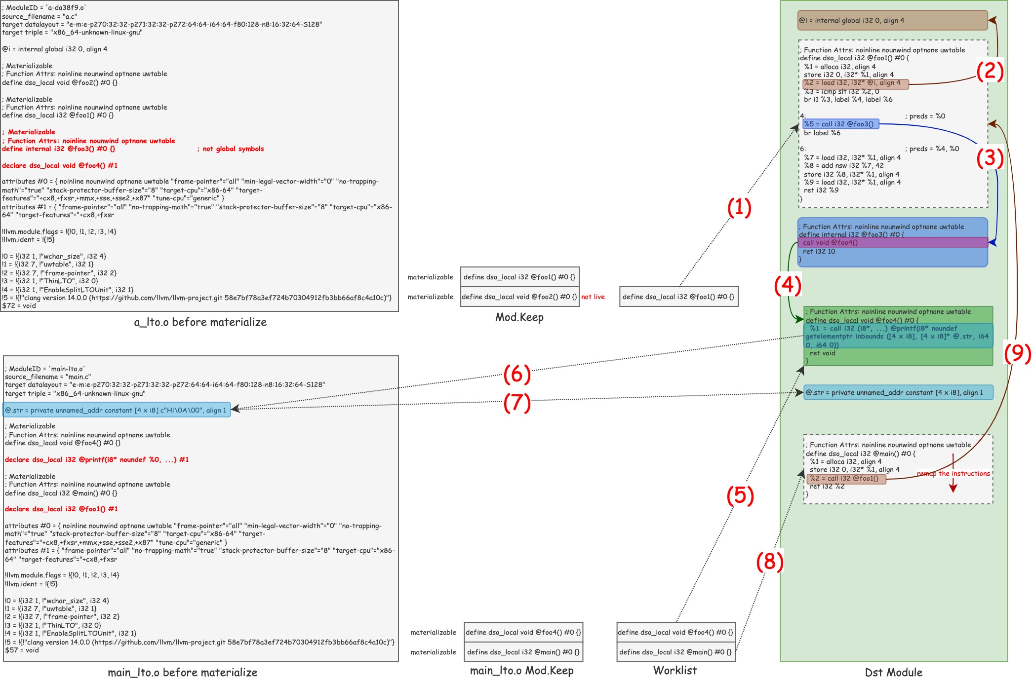 LLVM full LTO 学习笔记_llvm lto-CSDN博客