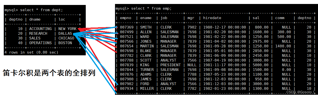 MySQL--复合查询--内外链接--0422