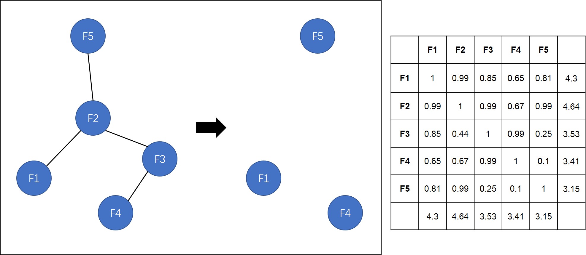 Python - scikit-leran - 机器学习全流程（1）_请根据音轨特征,构建回归模型,预测音乐起源地的经度。-CSDN博客