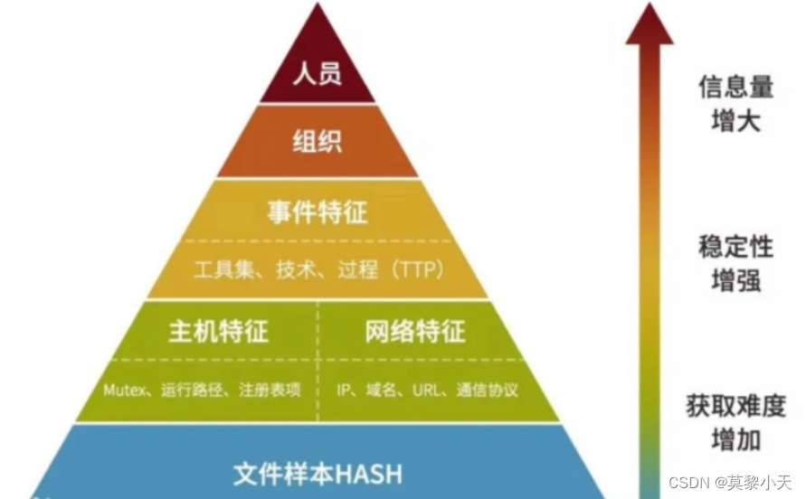 [外链图片转存失败,源站可能有防盗链机制,建议将图片保存下来直接上传(img-813TypA8-1665317328760)(C:\Users\Administrator\AppData\Roaming\Typora\typora-user-images\image-20221008163601254.png)]