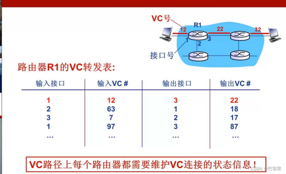 出自阿尔滨MOOC课程