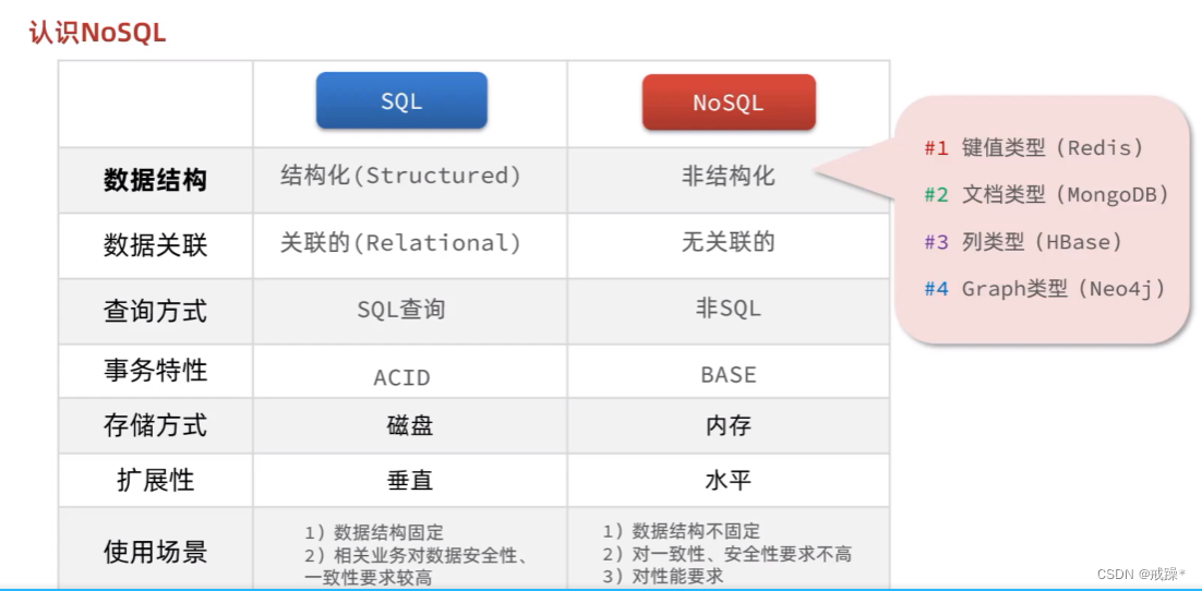 复习Redis笔记：认识与安装（一）