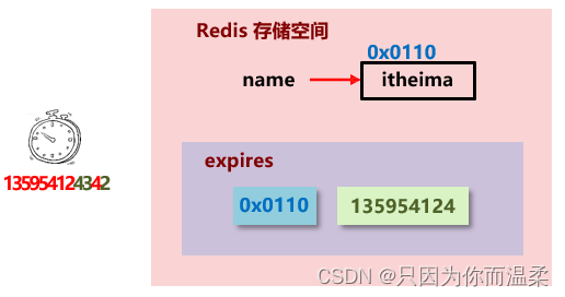 [外链图片转存失败,源站可能有防盗链机制,建议将图片保存下来直接上传(img-U5j2p9OJ-1665385465522)(./img/2.png)]