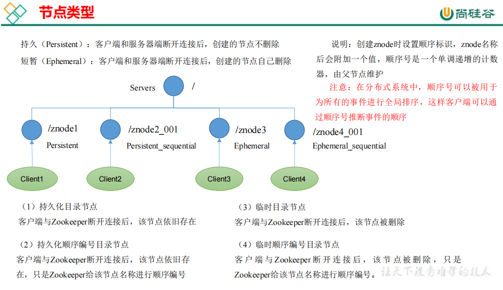 Zookeeper_客户端令命令行作操作