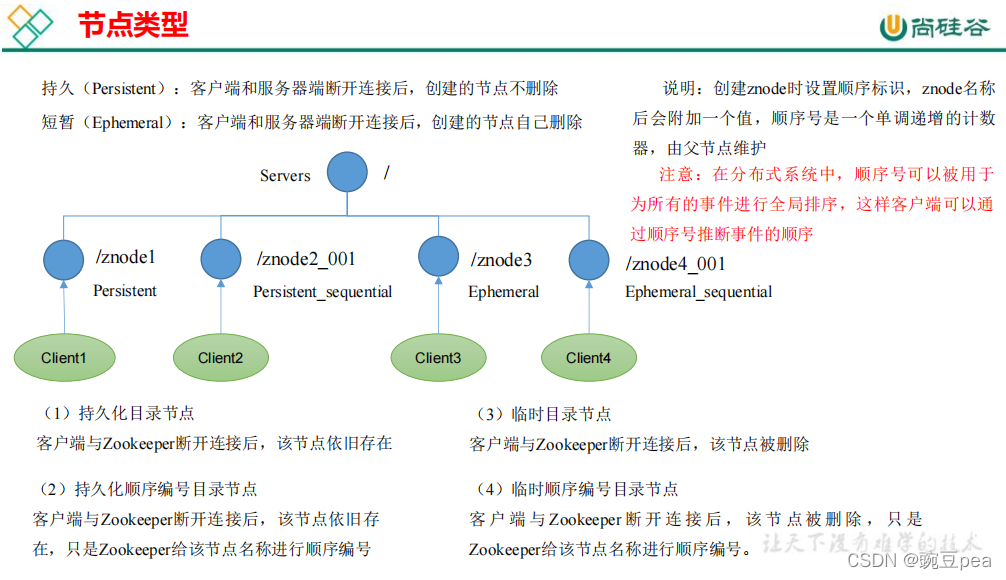 Zookeeper_客户端令命令行作操作