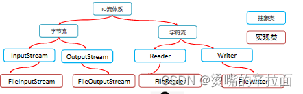 请添加图片描述