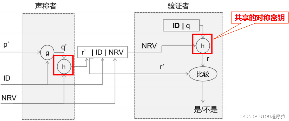 ここに画像の説明を挿入します