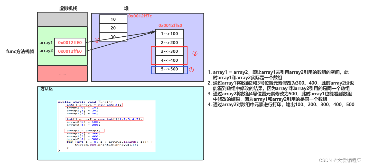 JAVASE---数组的定义与使用