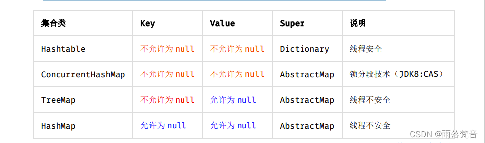 开发手册——一、编程规约_5.集合处理