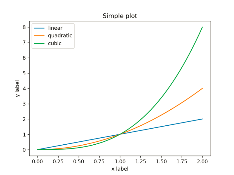 DW2022数据可视化matplotlib Task1_dwplt-CSDN博客