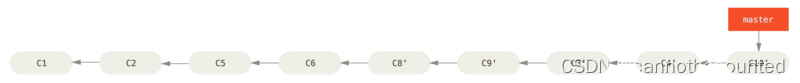 【Git】Git 变基(rebase)以及rebase和merge之间的区别