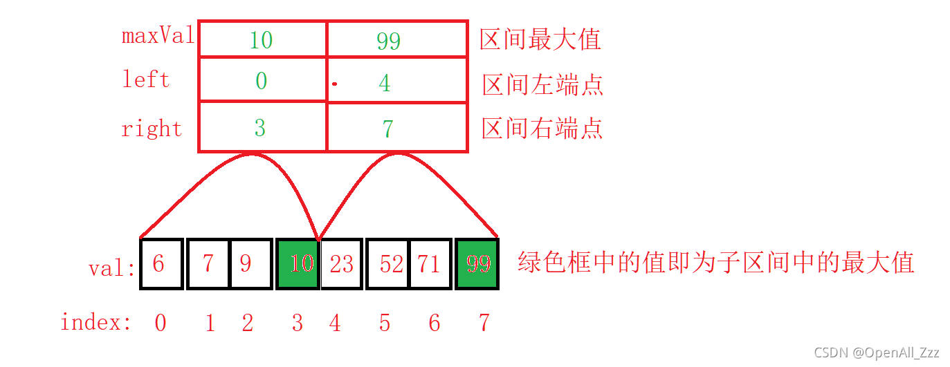 这是索引表