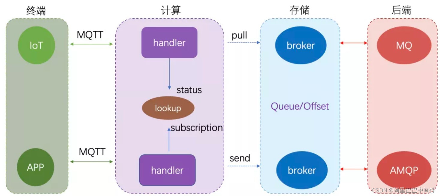 在这里刺进图片描绘