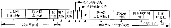 [外链图片转存失败,源站可能有防盗链机制,建议将图片保存下来直接上传(img-YiIwxvAh-1658369392350)(C:\Users\224-192\AppData\Roaming\Typora\typora-user-images\image-20220721100827831.png)]