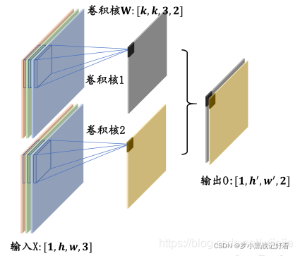 3通道的