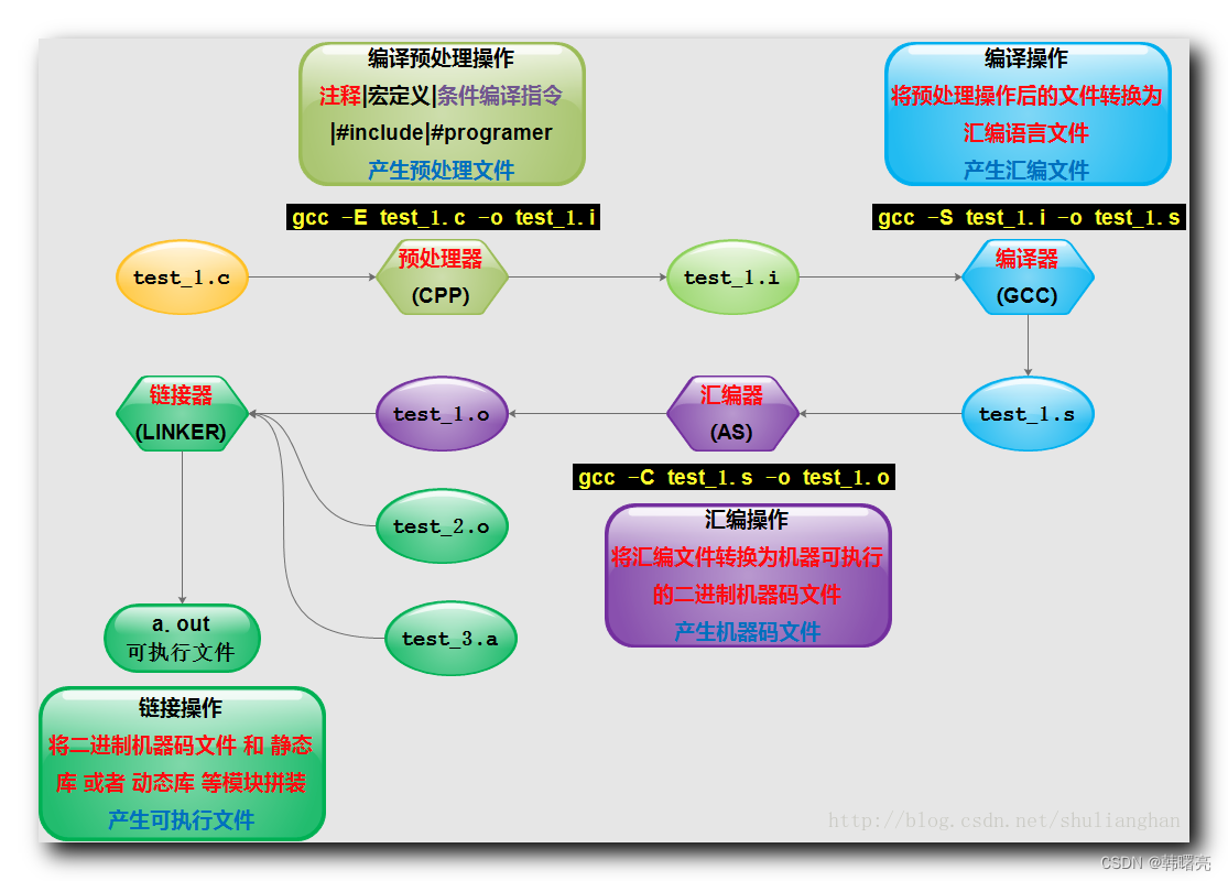 【C++】多态 ④ ( 多态实现原理 | C++ 联编概念 | 链接属性 | 内部链接 | 外部链接 | 联编与链接 | 静态联编 | 动态联编 | 联编 与 virtual 关键字 )