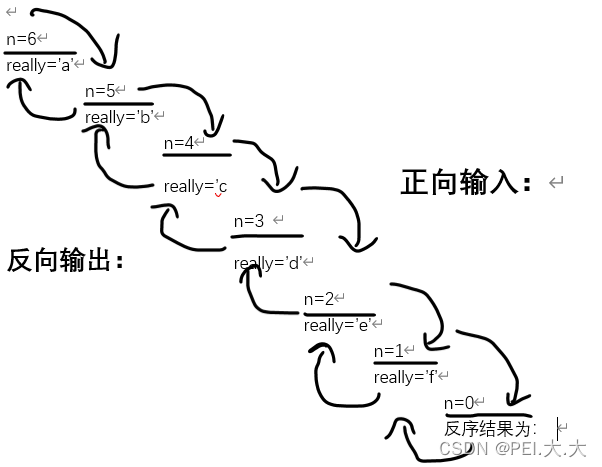 （第四列）C语言常见基础题型，确定不看一下？：递归函数如何使用？