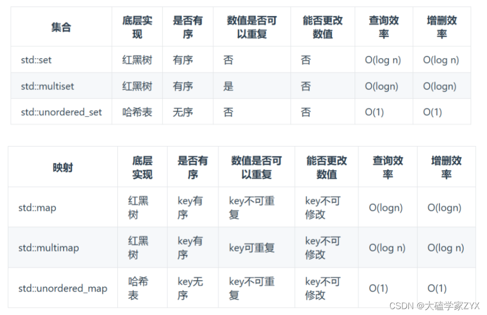 D352周赛复盘：重点是双指针滑动窗口+质数判断