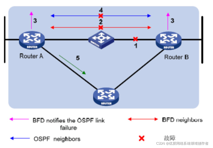 BFD 是啥?-CSDN博客