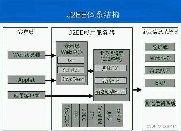 JAVA EE，一文彻底聊明白