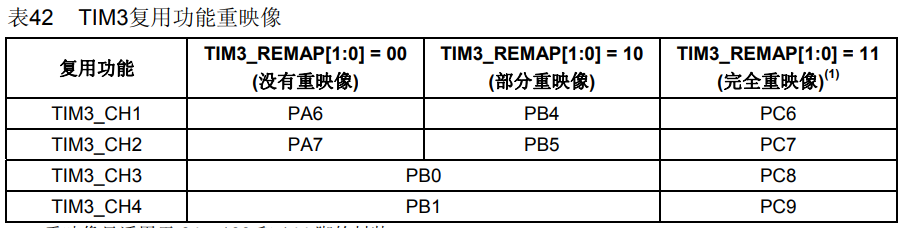 stm32定时器