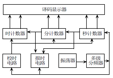 ԭͼ