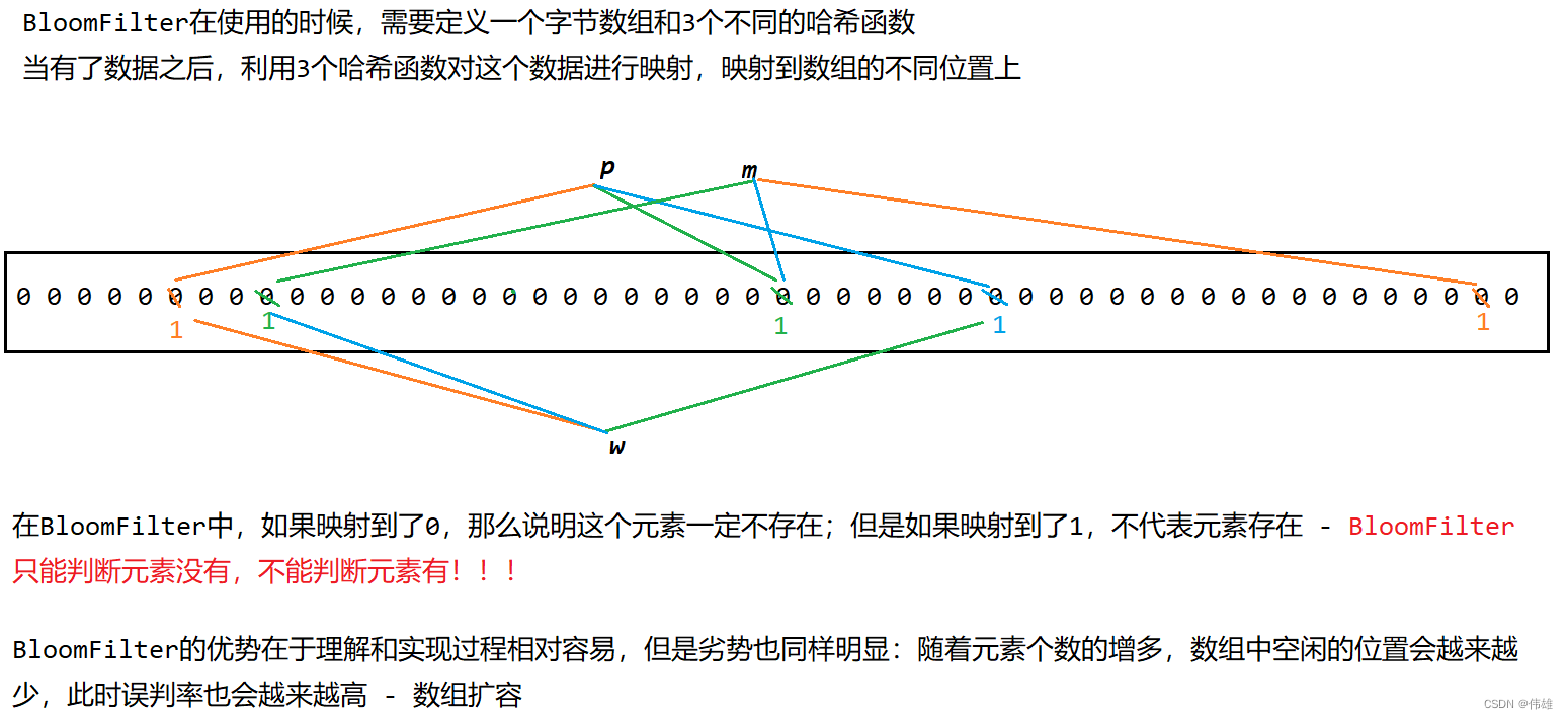 大数据课程G2——Hbase的基本架构