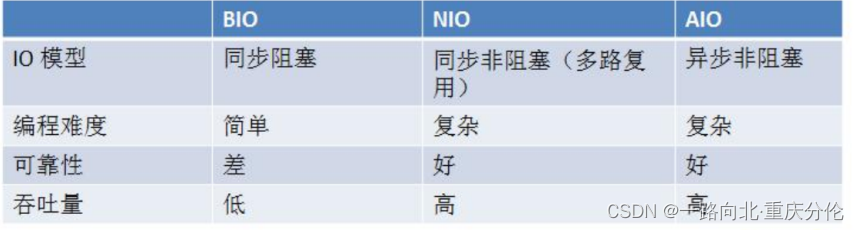 30-深入Hotspot源码与Linux内核理解NIO/BIO/AIO