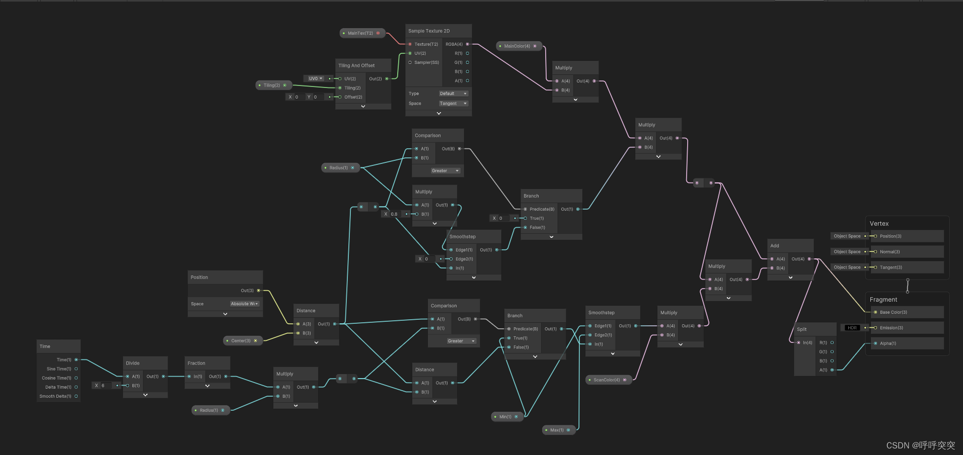 Unity Shdergraph学习unity3d 圆环 Shader Csdn博客