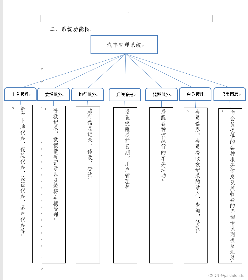 Java项目:汽车俱乐部管理系统(java+SSM+HTML+jsp+mysql)