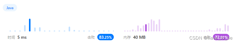 【Leetcode】【每日一题】【简单】2558. 从数量最多的堆取走礼物