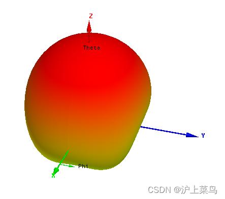 学习到的点矩形微带天线介绍尺寸确定仿真步骤具体实现方法学习到的点
