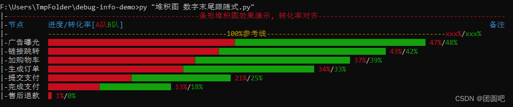 DebugInfo 打印条形堆积图效果 转化率跟随在条形图后