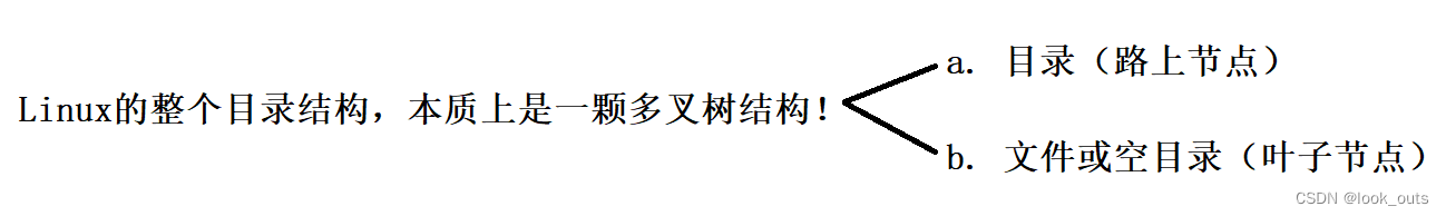 Linux基础篇（三）常见指令