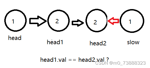 leetcode刷题之回文链表