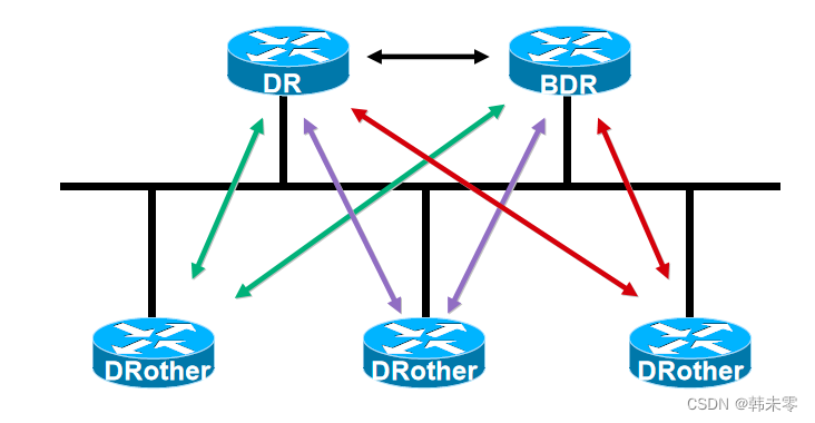 网络 || OSPF_oosfpn-CSDN博客