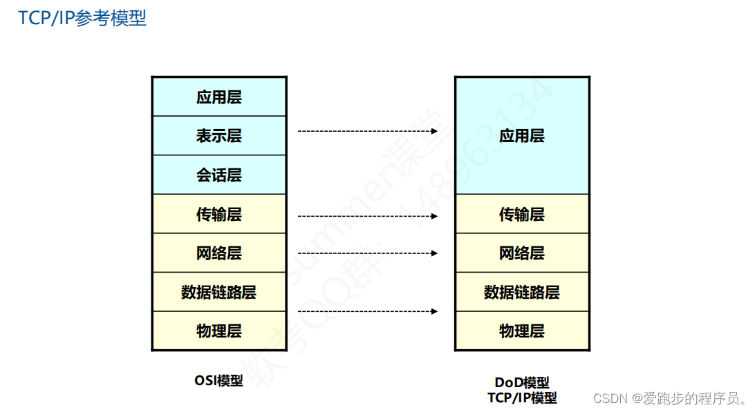 参考相对图