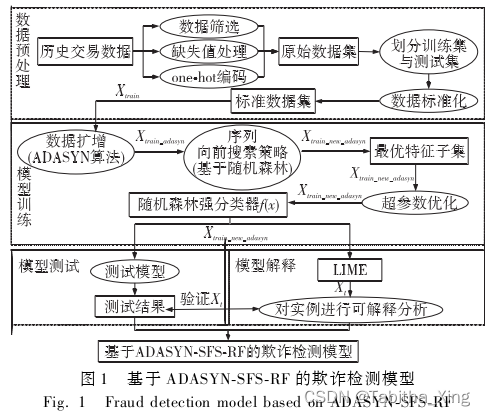 模型框架