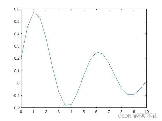 plot(x,y)