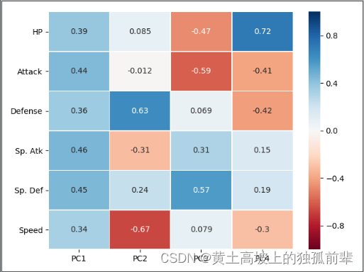 Python基础算法_{