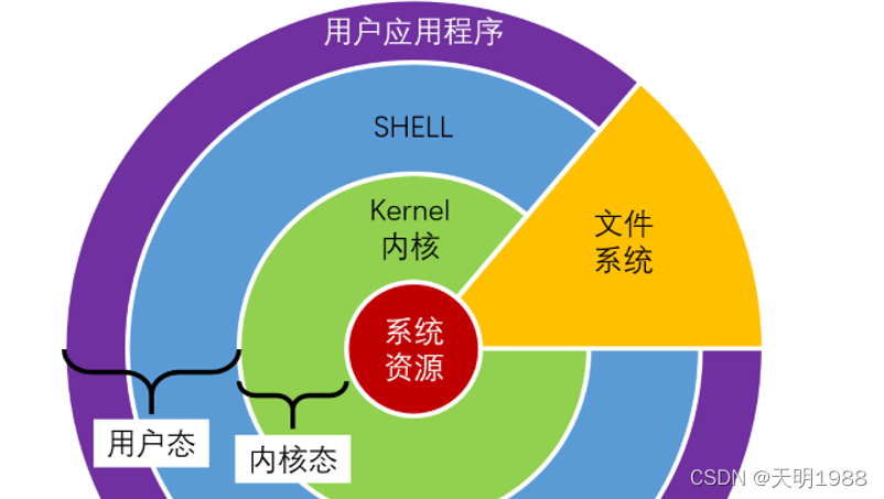 Linux C Shell Gcc Gdb Makefile项目管理 学习笔记 Day7 天明19的博客 Csdn博客