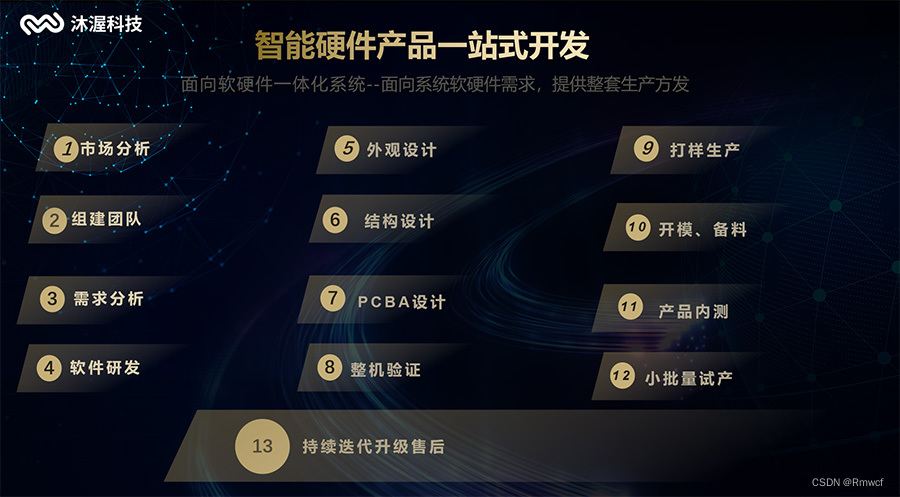 智能硬件设计与开发步骤_产品开发计划工作的主要内容「建议收藏」